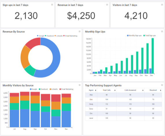 MarqEight Hero Image Image of web analytics graph dashboard